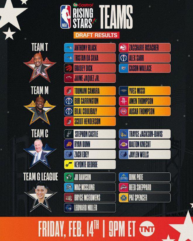 NBA 全明星周新秀赛球队分析